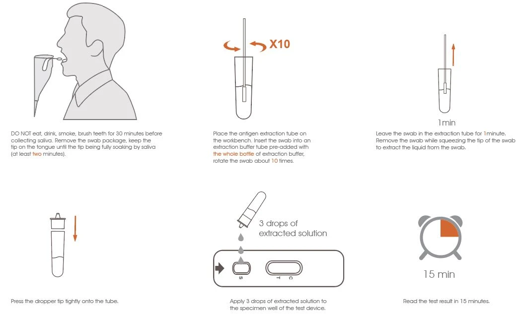 saliva test procedure