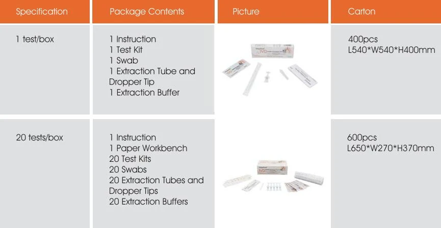saliva specification